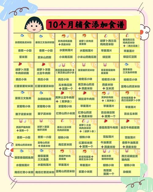 海南藏族代生咨询机构:宝宝10个月辅食